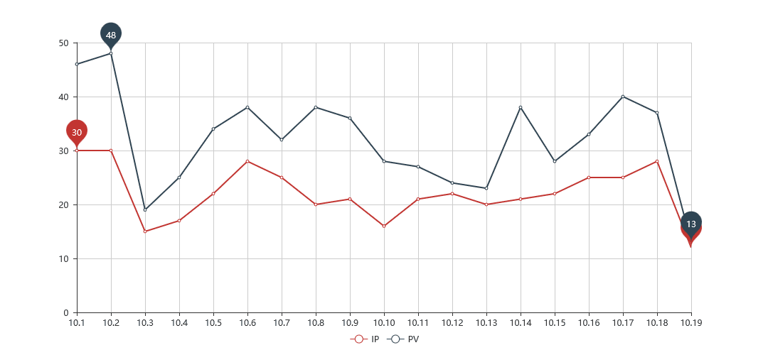 Hongkongs efterårsudstilling i oktober